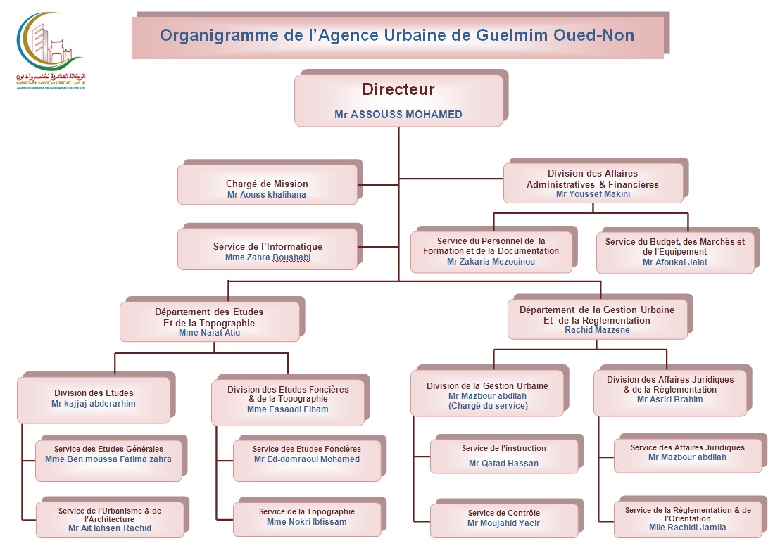 organigrame.jpg